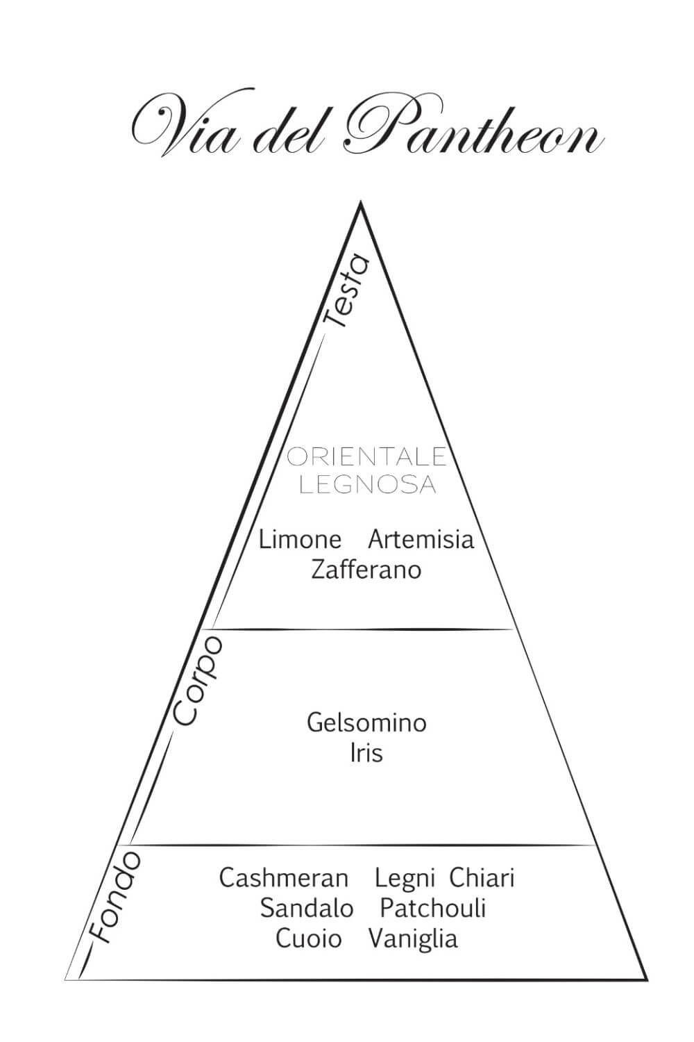 Profumo Via Del Pantheon di George's